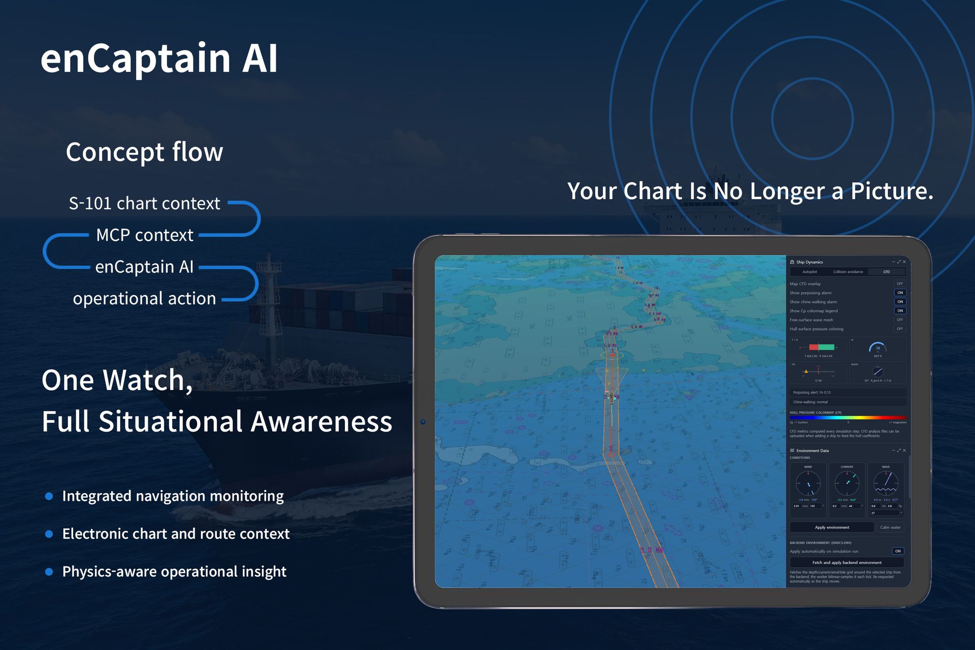 enCaptain AI concept flow — S-101 chart context, MCP context, enCaptain AI, operational action